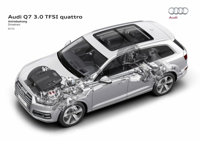 Конструкция Audi Q7 с мотором 3.0 TFSI